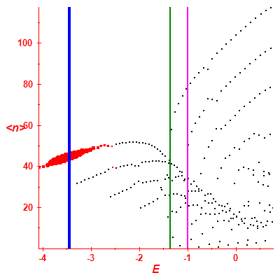 Peres lattice <N>